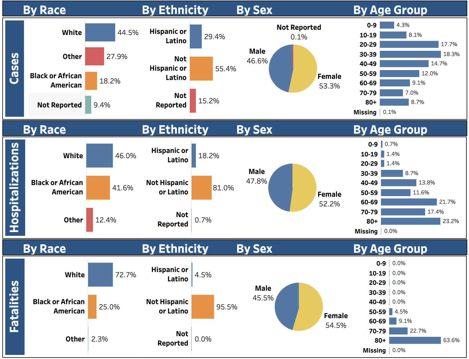 TJHD Stats 2 8/6